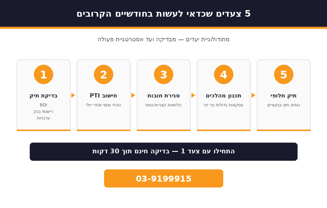 5 צעדים שכדאי לעשות בחודשיים הקרובים 5 צעדים לפני יולי 2026 - מתודולוגיית יעדים: בדיקת תיק, חישוב PTI, סגירת חובות, תכנון מהלכים, תיק חלופי