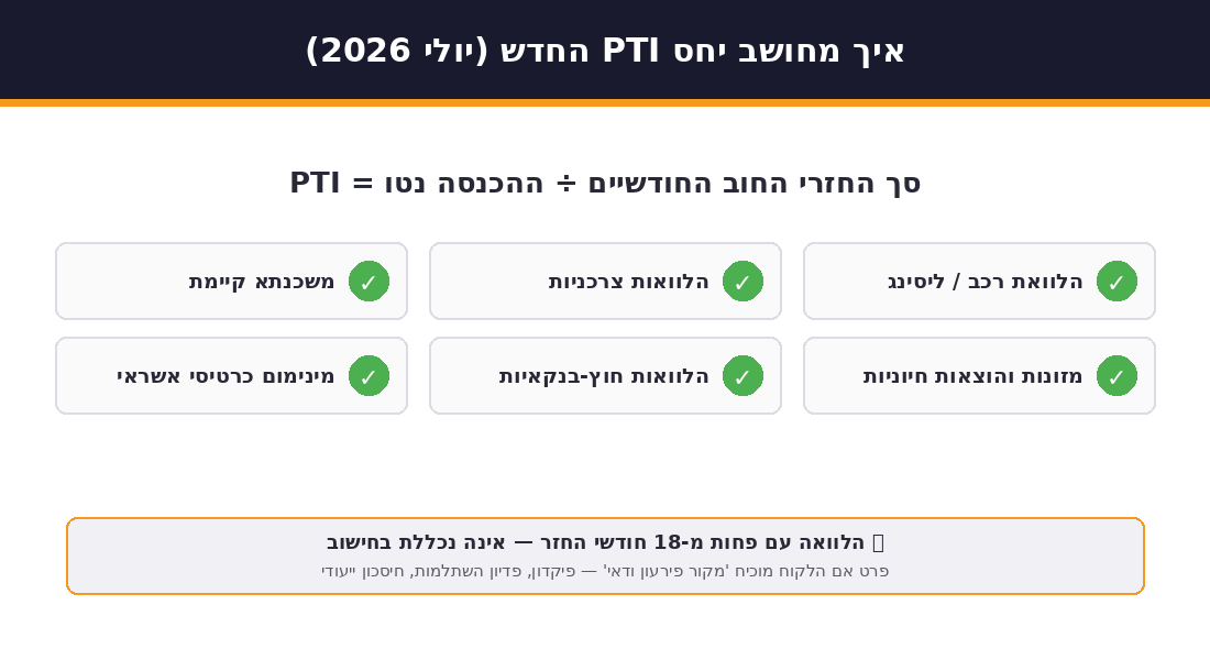 איך מחושב יחס PTI החדש (יולי 2026) חישוב יחס PTI החדש לפי הוראת בנק ישראל יולי 2026 — כל ההתחייבויות נכללות