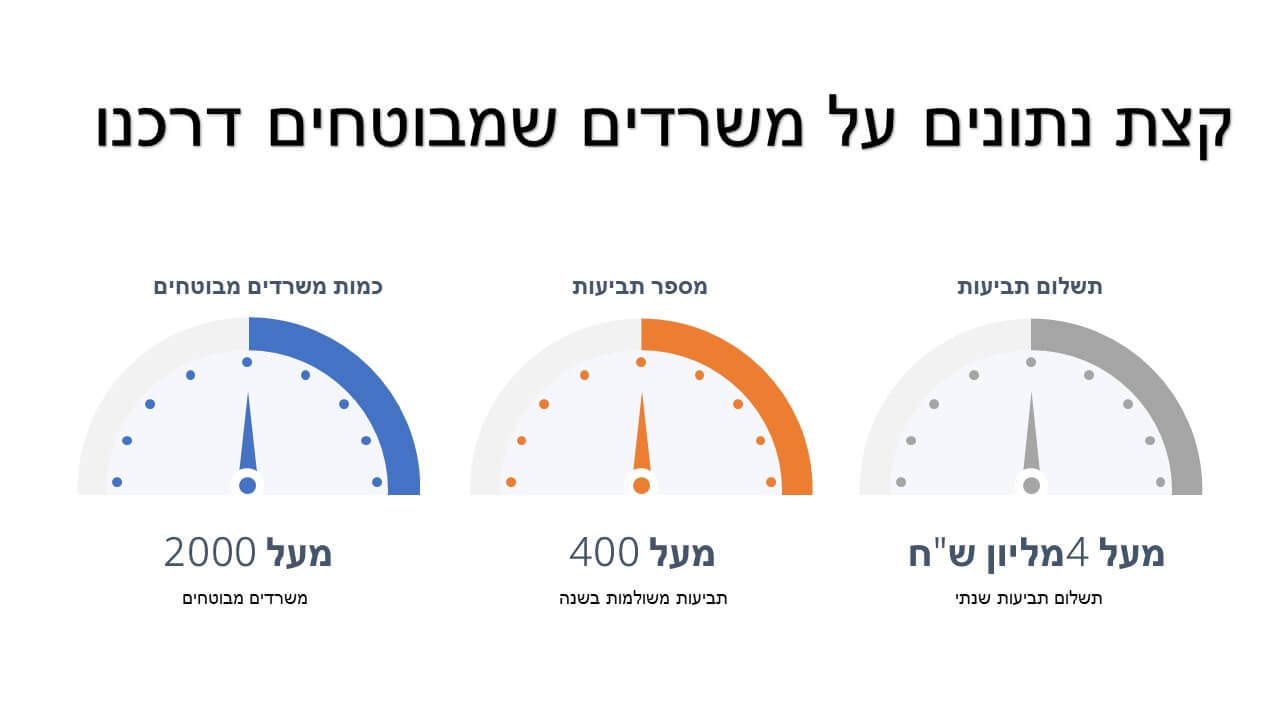 ביטוח משרד 